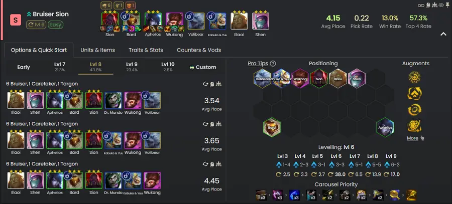 Đội hình Bard Đấu Sĩ DTCL 16.2